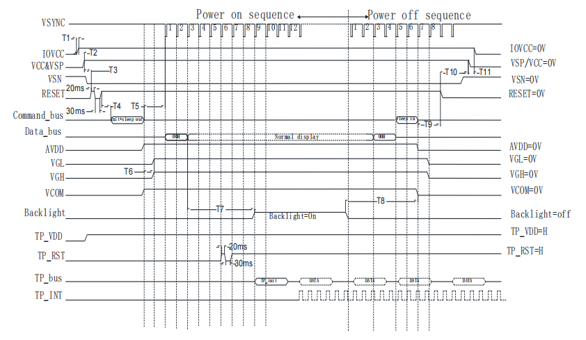 Адаптація коду драйвера: точний протокол для стабільних китайських РК-дисплеїв