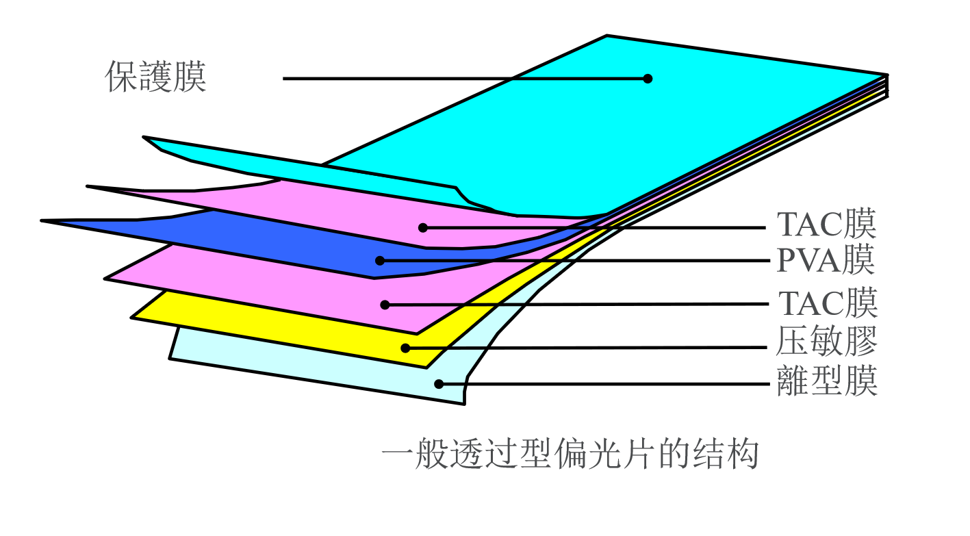 Поляризатори: «оптичні воротарі» РК-екранів