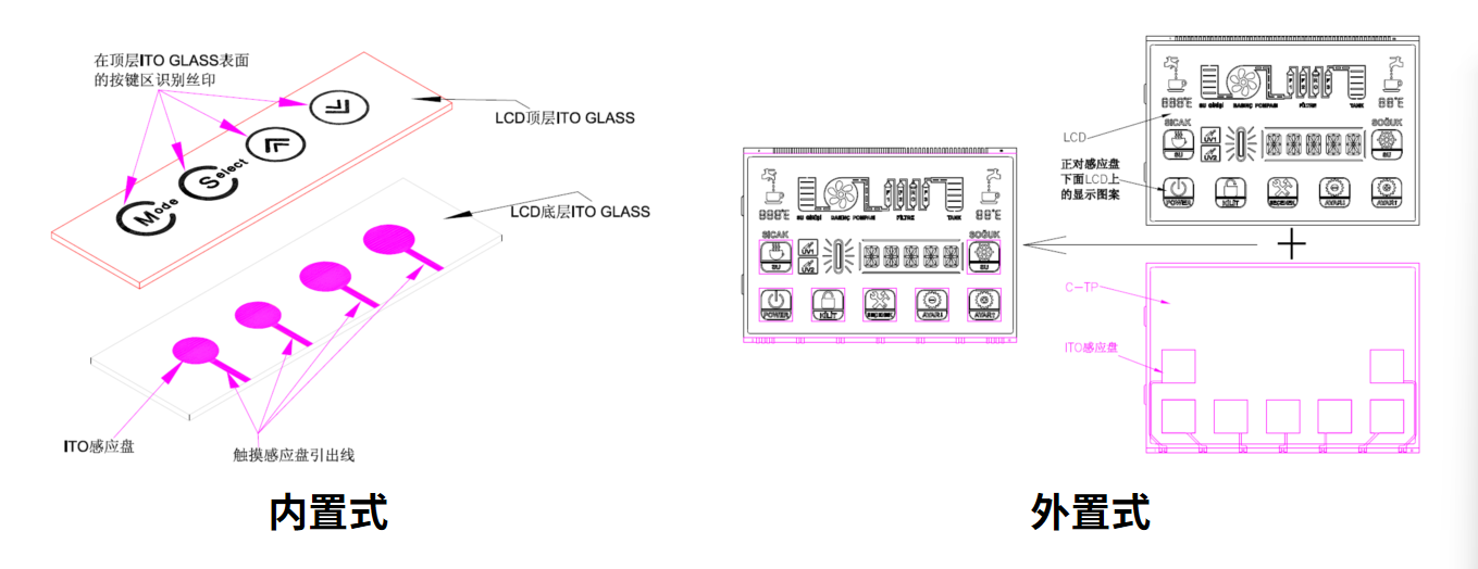 Як вибрати та налаштувати оптимальне рішення LCM для вашого розумного пристрою