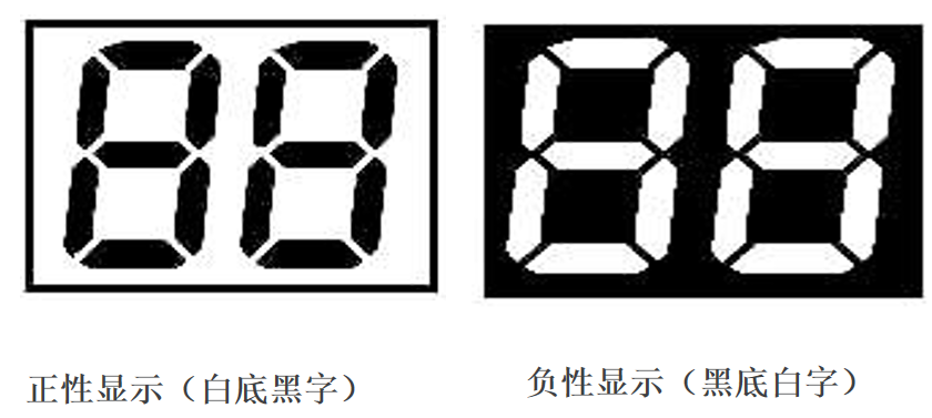 Розшифровка світу рідкокристалічних дисплеїв: як точно вибрати правильний дисплей для вашого продукту?